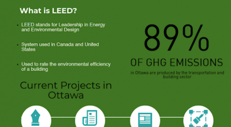 Critic pushes for stronger policies on greening buildings